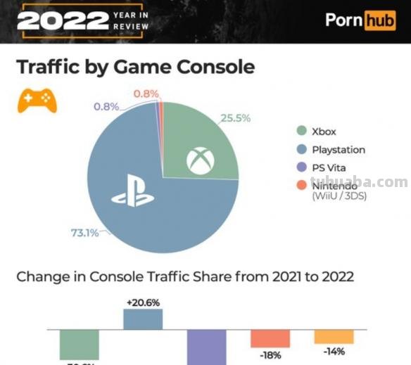 蒂法是3D区耶路撒冷？猜猜看2022年P站第一是谁