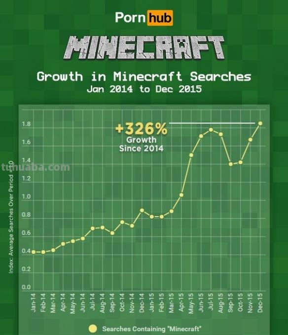 蒂法是3D区耶路撒冷？猜猜看2022年P站第一是谁