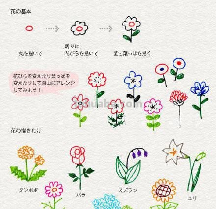 各种卡通画的81种简笔画法，超级实用的素材！（建议收藏）