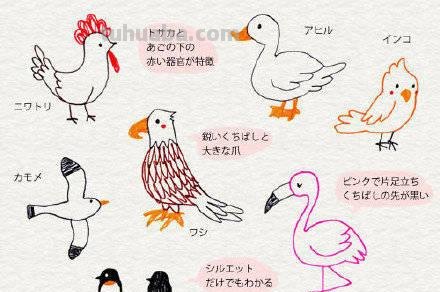 各种卡通画的81种简笔画法，超级实用的素材！（建议收藏）
