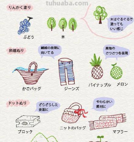 各种卡通画的81种简笔画法，超级实用的素材！（建议收藏）