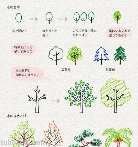 各种卡通画的81种简笔画法，超级实用的素材！（建议收藏）