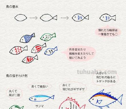 各种卡通画的81种简笔画法，超级实用的素材！（建议收藏）