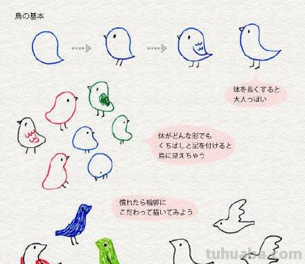 各种卡通画的81种简笔画法，超级实用的素材！（建议收藏）