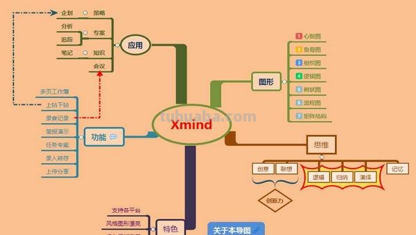 java思维导图怎么获得（java思维导图怎么获得图片）
