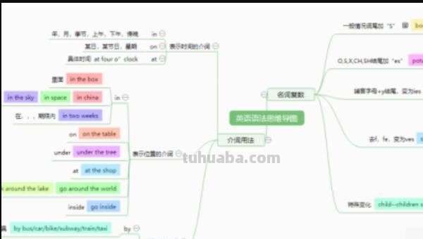 思维导图怎么分析课本（思维导图怎么分析课本内容）