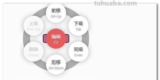 鹦鹉的思维导图怎么（鹦鹉的思维导图怎么画）