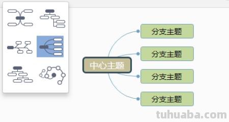 思维导图 吵架怎么画 思维导图内容怎么写？