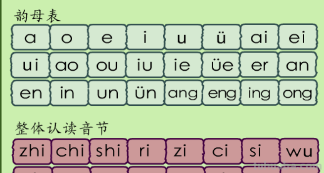 汉语拼音字母正确读法