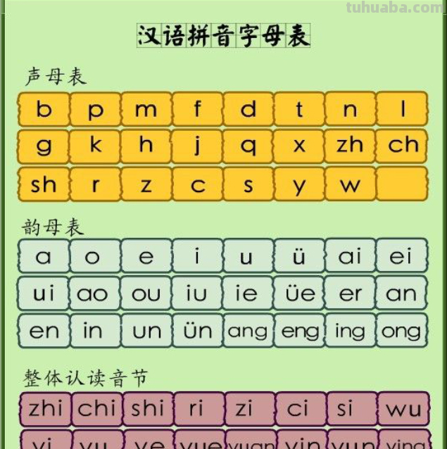 小学汉语拼音字母怎么读