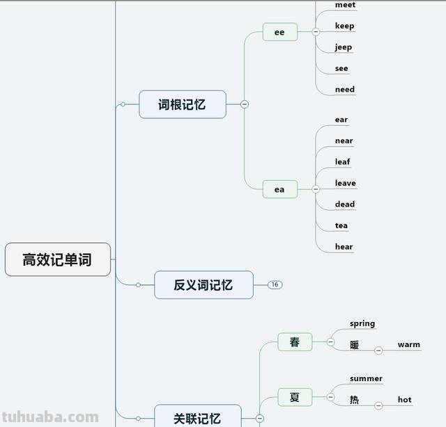 什么软件适用思维导图 比较好的思维导图软件有哪些? 什么软件适用思维导图 比较好的思维导图软件有哪些?