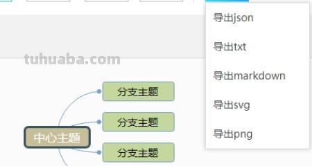 思维导图主体怎么画好 思维导图怎么绘制? 思维导图主体怎么画好 思维导图怎么绘制?