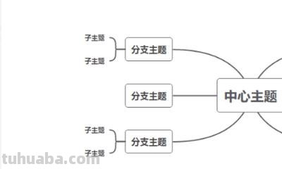 wps怎么编写思维导图 WPS如何制作思维导图? wps怎么编写思维导图 WPS如何制作思维导图?