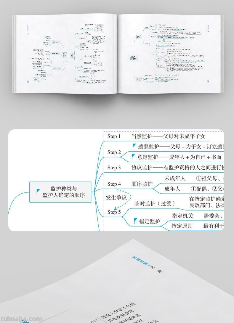 民法思维导图怎么学习 如何自学民法? 民法思维导图怎么学习 如何自学民法?