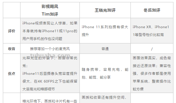 拍摄设备太难选？来看三位知名博主的实用大测评