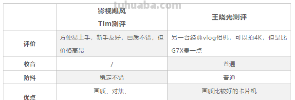 拍摄设备太难选？来看三位知名博主的实用大测评