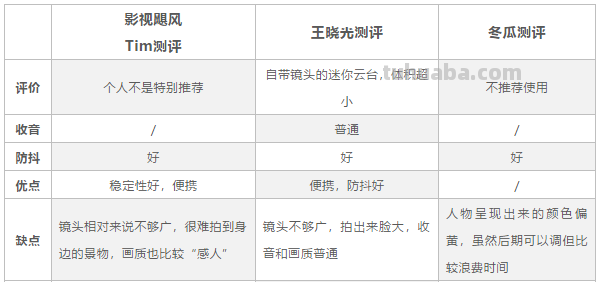 拍摄设备太难选？来看三位知名博主的实用大测评
