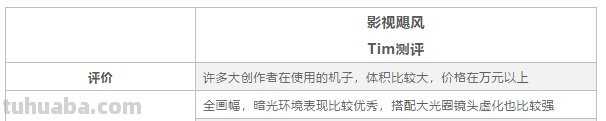 拍摄设备太难选？来看三位知名博主的实用大测评