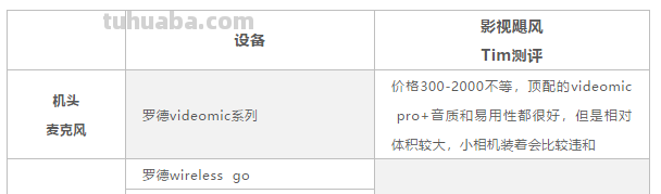 拍摄设备太难选？来看三位知名博主的实用大测评
