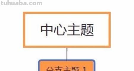 怎么建立代码思维导图 思维导图怎么绘制? 怎么建立代码思维导图 思维导图怎么绘制?