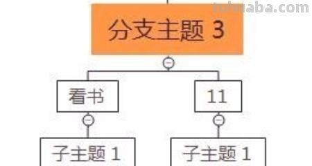 怎么建立代码思维导图 思维导图怎么绘制? 怎么建立代码思维导图 思维导图怎么绘制?