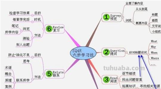 app思维导图怎么画 amymind思维导图怎么用? app思维导图怎么画 amymind思维导图怎么用?