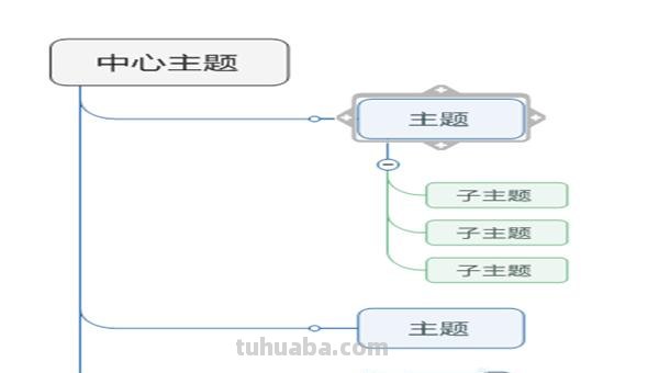 枯树思维导图怎么画 如何画树状思维导图? 枯树思维导图怎么画 如何画树状思维导图?