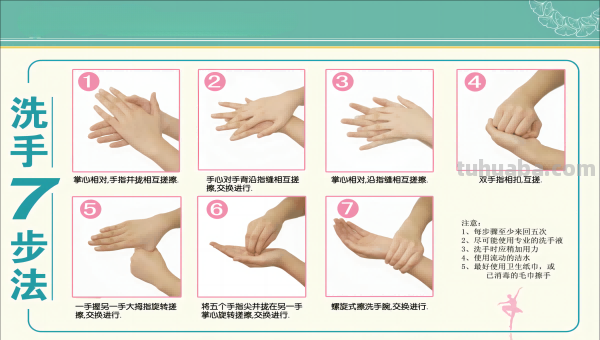 七步洗手法的简笔画