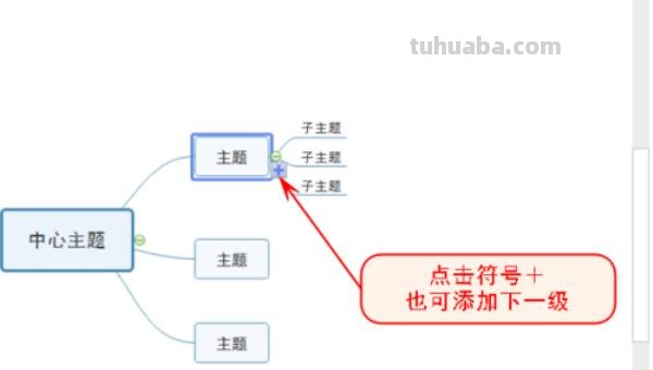 思维导图什么用 怎么用思维导图讲课? 思维导图什么用 怎么用思维导图讲课?