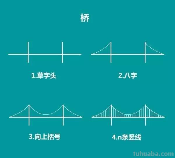 懒人如何瞬间获得建筑简笔画技能