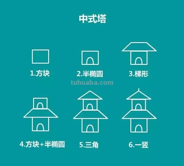 懒人如何瞬间获得建筑简笔画技能