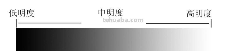 色彩，还有这些你想不到的规律