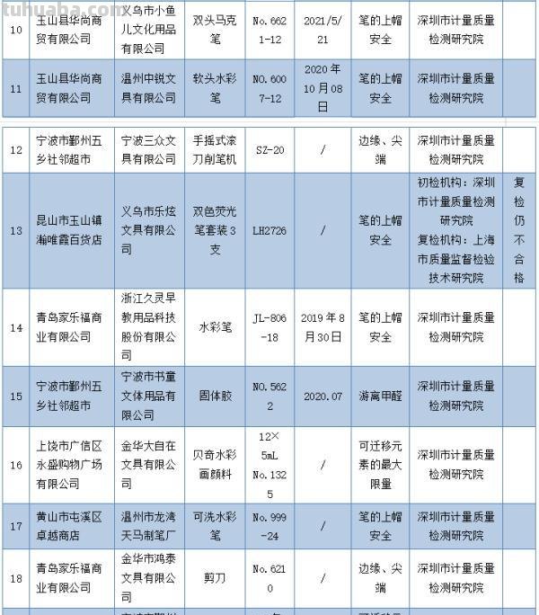 这些文具不合格!家长快看→ 这些文具不合格!家长快看→