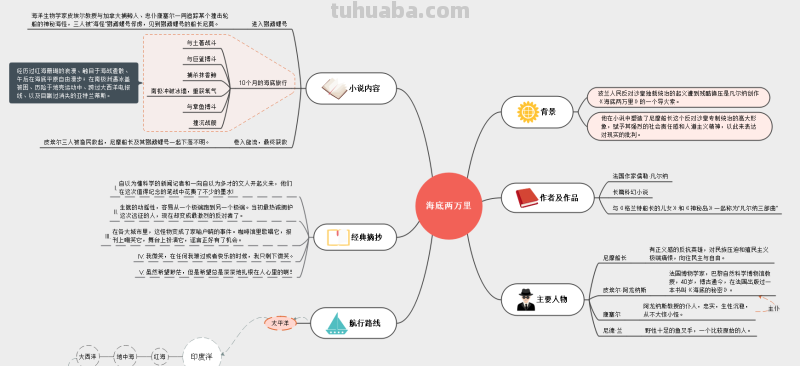 适合学生用的思维导图软件,让你事半功倍 适合学生用的思维导图软件,让你事半功倍