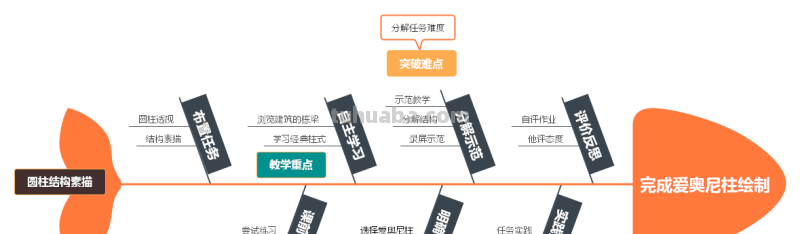 适合学生用的思维导图软件,让你事半功倍 适合学生用的思维导图软件,让你事半功倍