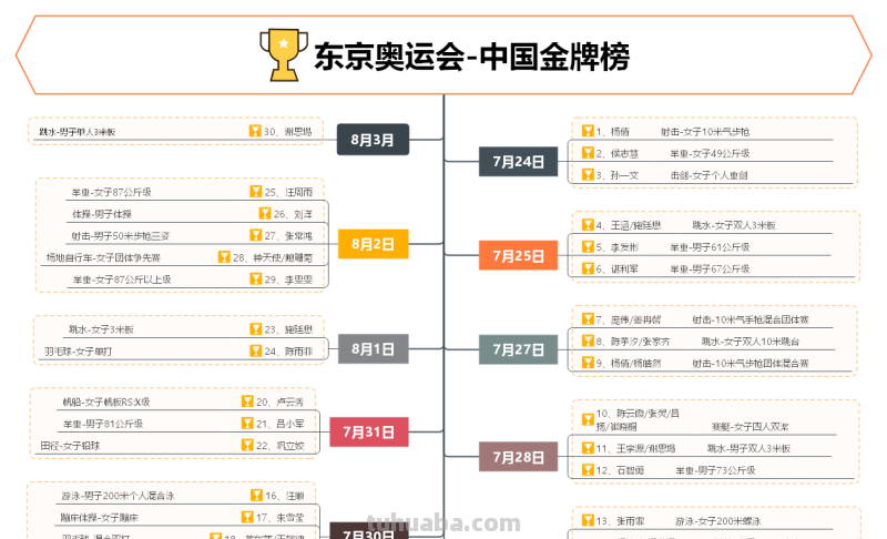 适合学生用的思维导图软件,让你事半功倍 适合学生用的思维导图软件,让你事半功倍