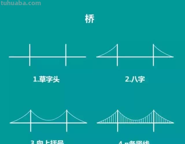儿童简笔画：学好这些，让孩子画建筑物，实在是易如反掌