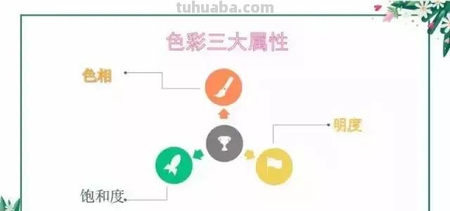干货 - 水彩新手色彩技法篇