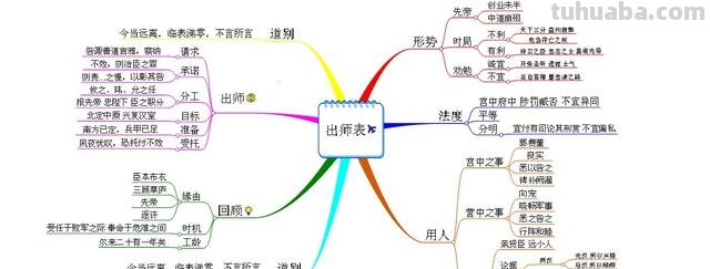 思维导图怎么记忆古文 如何快速背诵诸葛亮的《出师表》急？