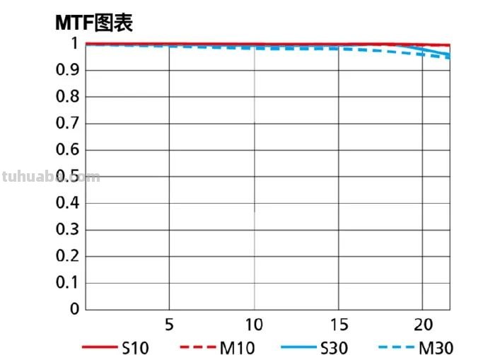 聚焦生态、航空摄影！轻量高性能镜头尼克尔 Z 800mm f/6.3 VR S评测