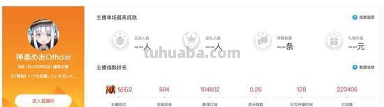 虚拟偶像直播有市场吗? 虚拟偶像直播有市场吗?