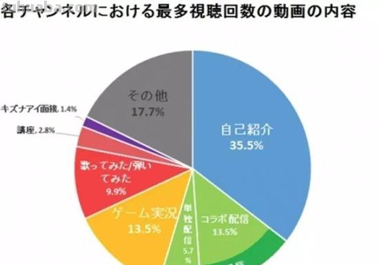 虚拟偶像直播有市场吗? 虚拟偶像直播有市场吗?