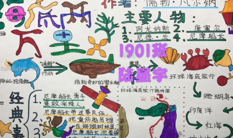 海底两万里手抄报怎么做