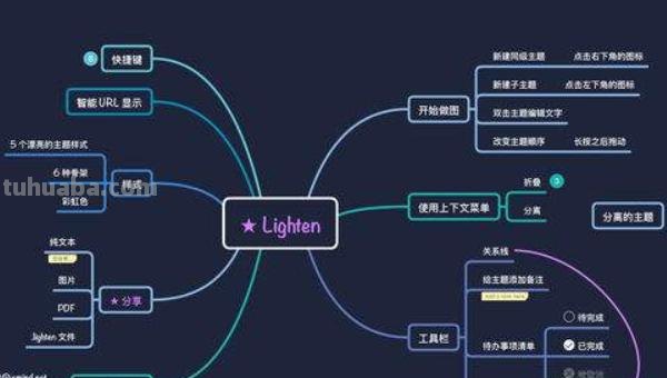 wps思维导图怎么绘制 如何用wps画思维导图、脑图？