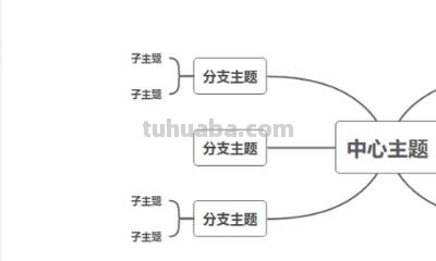 wps思维导图怎么绘制 如何用wps画思维导图、脑图? wps思维导图怎么绘制 如何用wps画思维导图、脑图?