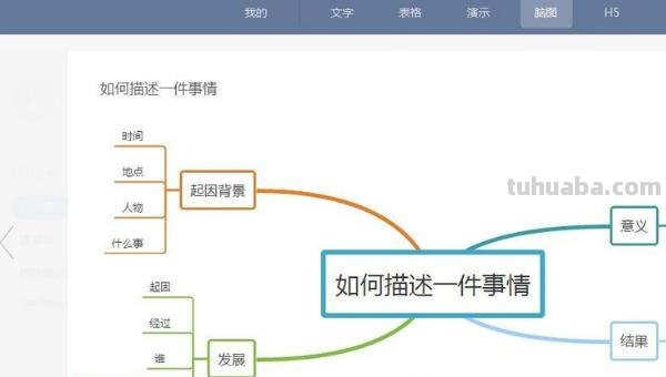 wps思维导图怎么绘制 如何用wps画思维导图、脑图? wps思维导图怎么绘制 如何用wps画思维导图、脑图?