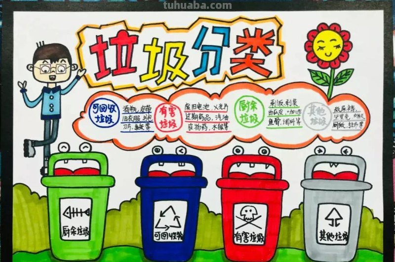 2022最新垃圾分类手抄报+环保儿童画，60副经典收藏版