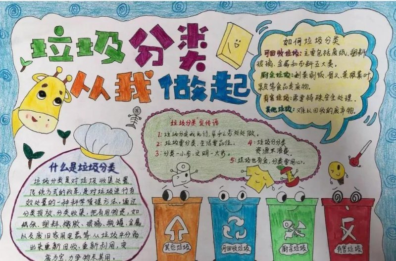 2022最新垃圾分类手抄报+环保儿童画，60副经典收藏版