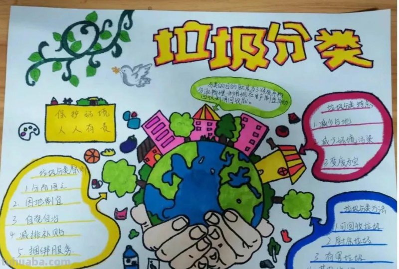 2022最新垃圾分类手抄报+环保儿童画，60副经典收藏版