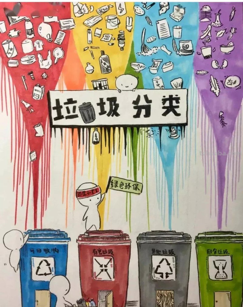 2022最新垃圾分类手抄报+环保儿童画，60副经典收藏版